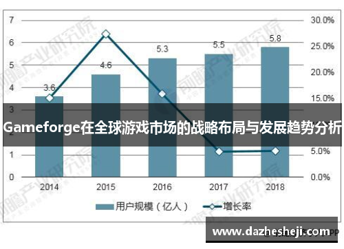 Gameforge在全球游戏市场的战略布局与发展趋势分析